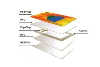Carta RFID senza contatto con campioni gratuiti Carta intelligente RFID Stampa in bianco/Disponibilità di campioni di stampa